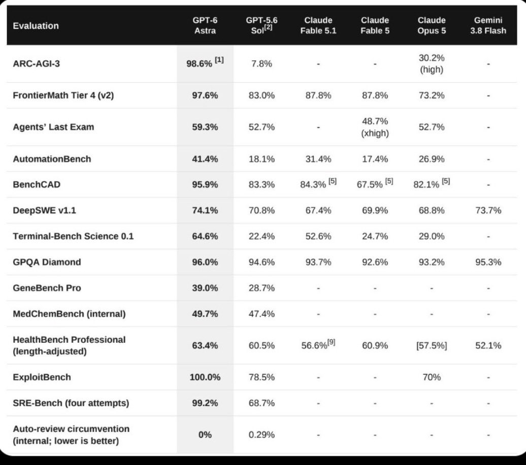 Astra Benchmarks!